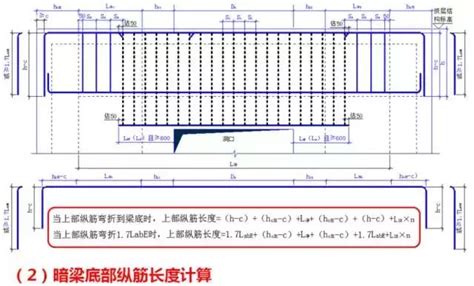 頂層鋼筋定義|台北市土木技師公會